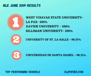 west visayas state university