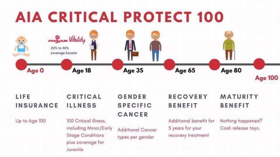 philam life insurance